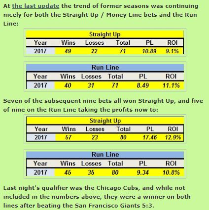 sports betting blog|best sports betting blogs.